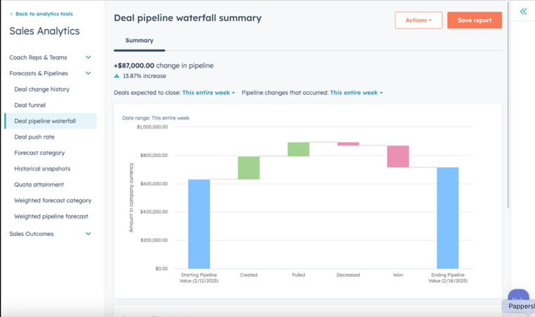 Sales reporting